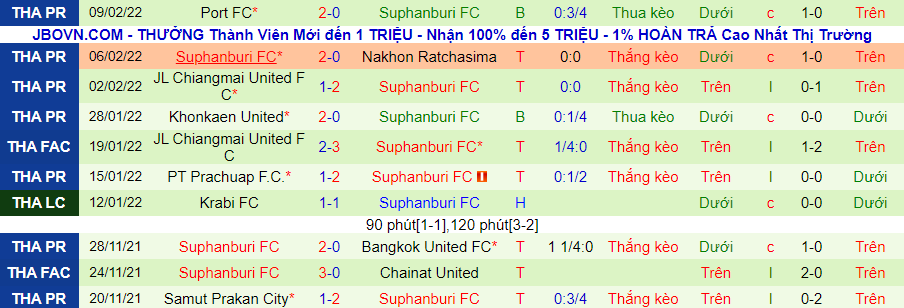 Nhận định, soi kèo Ratchaburi vs Suphanburi, 18h00 ngày 13/2 - Ảnh 2