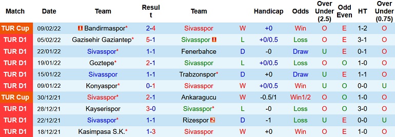 Nhận định, soi kèo Sivasspor vs Yeni Malatyaspor, 17h30 ngày 13/2 - Ảnh 3