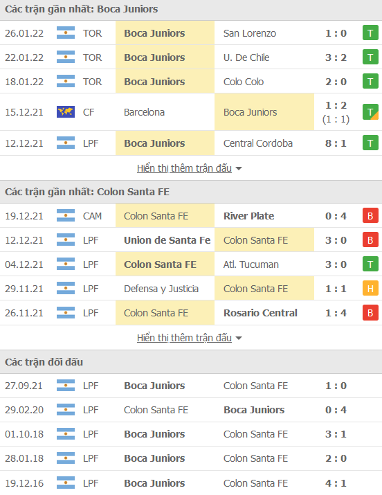Nhận định, soi kèo Boca Juniors vs Colon, 07h30 ngày 14/2 - Ảnh 1