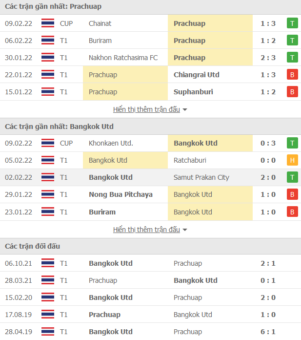 Nhận định, soi kèo Prachuap vs Bangkok Utd, 18h00 ngày 13/2 - Ảnh 1