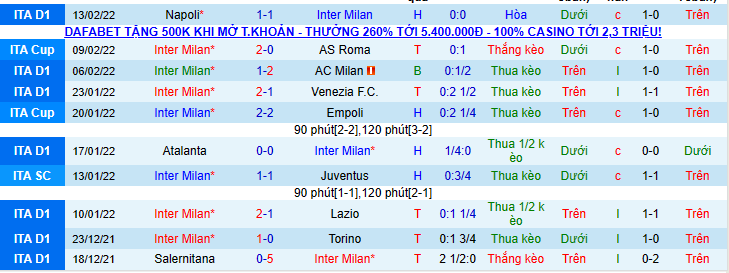 Nhận định, soi kèo Inter Milan vs Liverpool, 3h00 ngày 17/2 - Ảnh 1