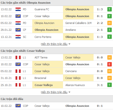 Nhận định, soi kèo Olimpia Asuncion vs Cesar Vallejo, 07h30 ngày 17/2 - Ảnh 1