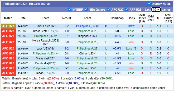 Soi kèo hiệp 1 U23 Philippines vs U23 Campuchia, 19h ngày 17/2 - Ảnh 1