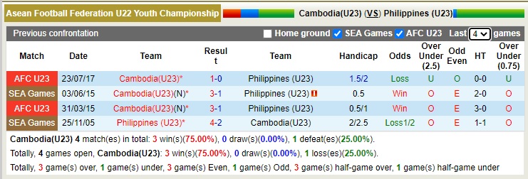 Soi kèo phạt góc U23 Philippines vs U23 Campuchia, 19h ngày 17/2 - Ảnh 3