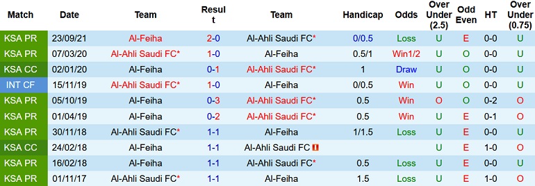 Nhận định, soi kèo Al Ahli vs Al Feiha, 22h55 ngày 17/2 - Ảnh 3