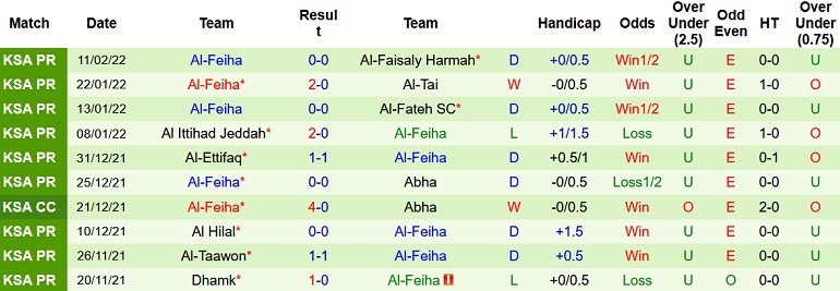 Nhận định, soi kèo Al Ahli vs Al Feiha, 22h55 ngày 17/2 - Ảnh 4