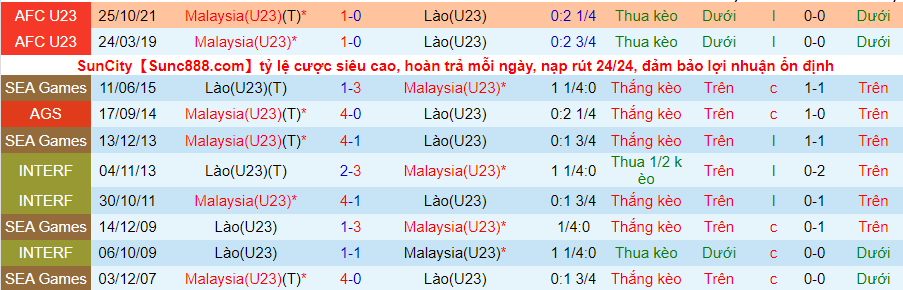 Nhận định, soi kèo U23 Lào vs U23 Malaysia, 16h00 ngày 18/2 - Ảnh 3