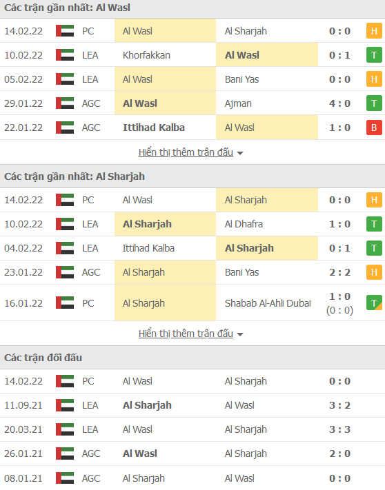 Nhận định, soi kèo Wasl Dubai vs Sharjah, 23h00 ngày 18/2 - Ảnh 1