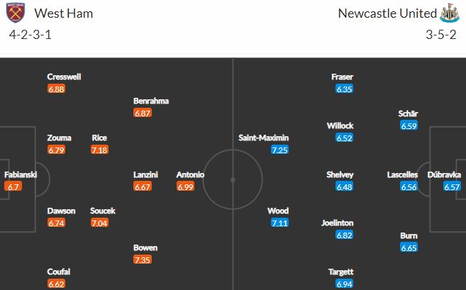 Biến động tỷ lệ kèo West Ham vs Newcastle, 19h30 ngày 19/2 - Ảnh 2