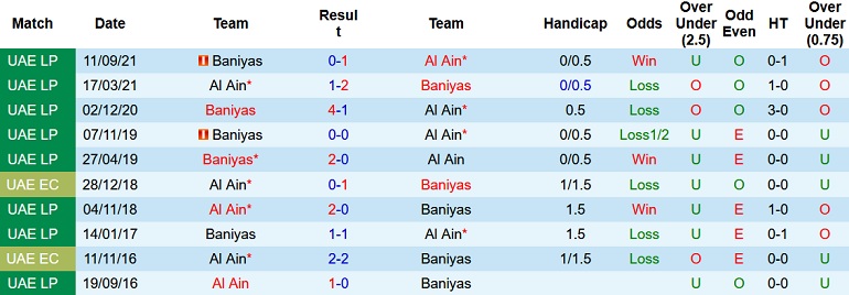 Nhận định, soi kèo Al Ain vs Bani Yas, 20h30 ngày 18/2 - Ảnh 3
