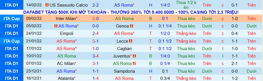 Nhận định, soi kèo AS Roma vs Hellas Verona, 0h00 ngày 20/2 - Ảnh 1