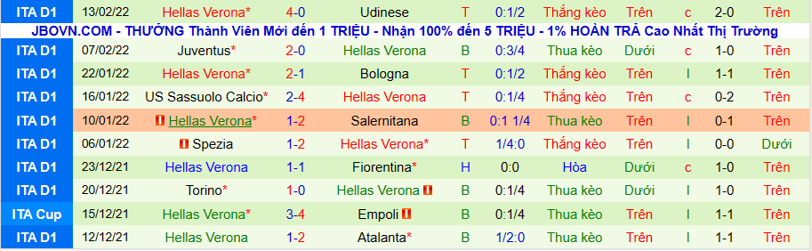 Nhận định, soi kèo AS Roma vs Hellas Verona, 0h00 ngày 20/2 - Ảnh 2