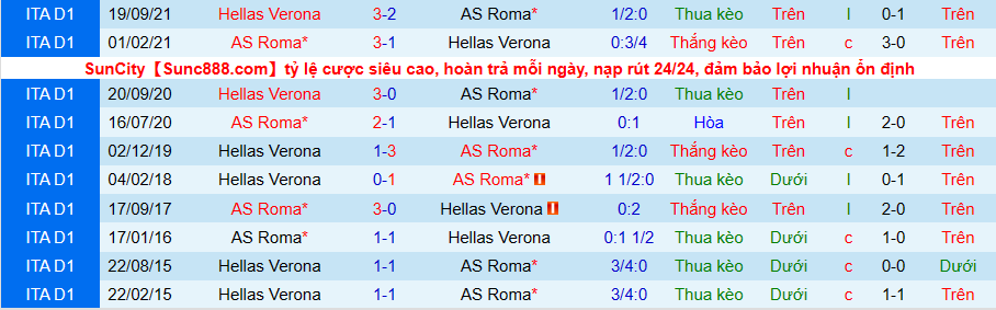 Nhận định, soi kèo AS Roma vs Hellas Verona, 0h00 ngày 20/2 - Ảnh 3