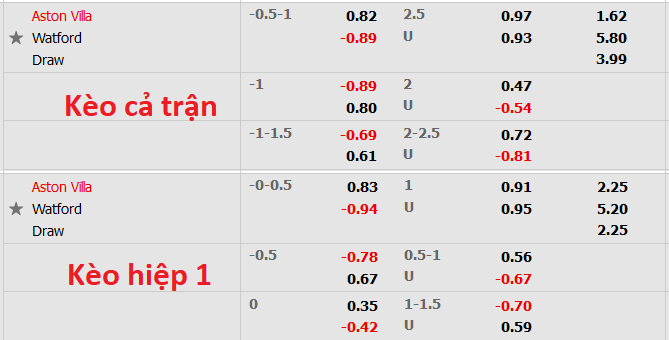 Nhận định, soi kèo Aston Villa vs Watford, 22h ngày 19/2 - Ảnh 1