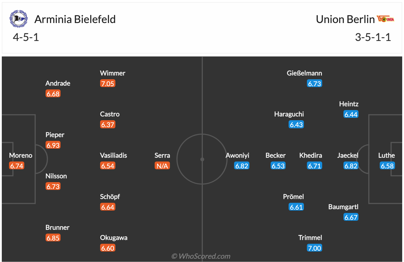Nhận định, soi kèo Bielefeld vs Union Berlin, 21h30 ngày 19/2 - Ảnh 3
