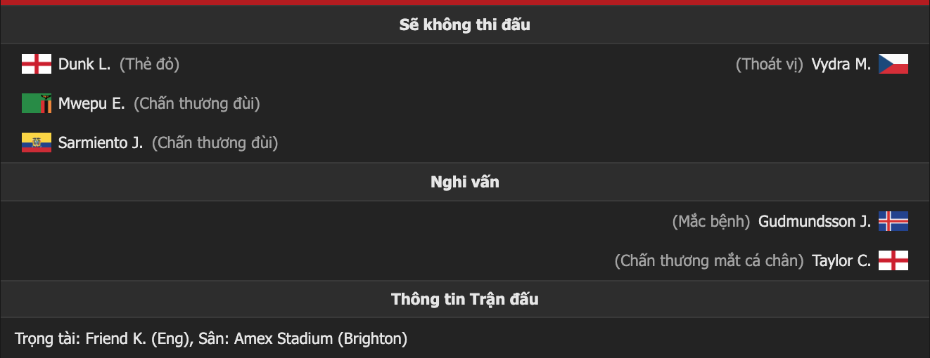 Nhận định, soi kèo Brighton vs Burnley, 22h ngày 19/2 - Ảnh 2