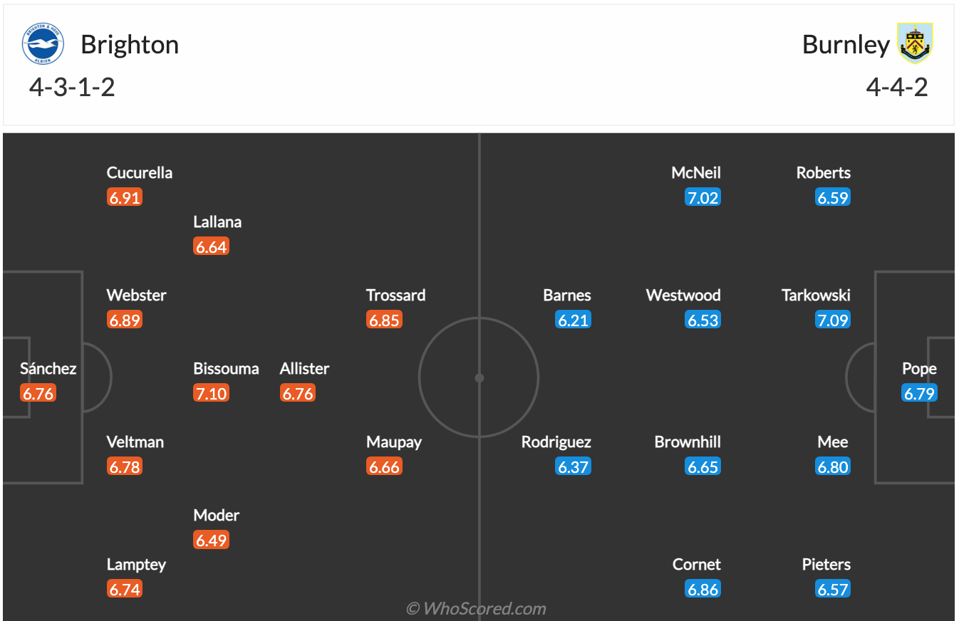 Nhận định, soi kèo Brighton vs Burnley, 22h ngày 19/2 - Ảnh 3