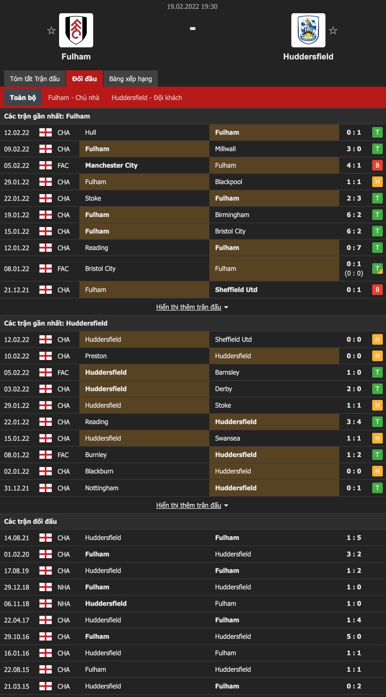 Nhận định, soi kèo Fulham vs Huddersfield, 19h30 ngày 19/2 - Ảnh 1