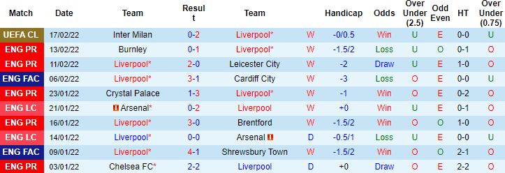 Nhận định, soi kèo Liverpool vs Norwich, 22h00 ngày 19/2 - Ảnh 6