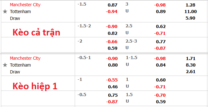 Nhận định, soi kèo Man City vs Tottenham, 0h30 ngày 20/2 - Ảnh 1