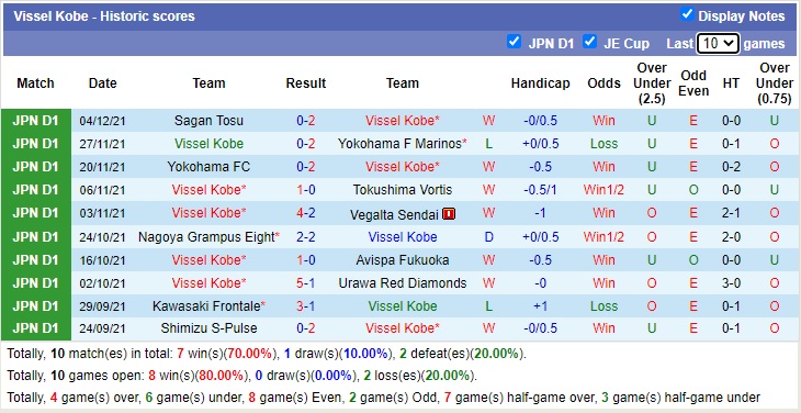 Nhận định soi kèo Nagoya Grampus vs Vissel Kobe, 13h ngày 19/2 - Ảnh 2