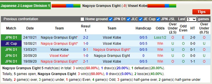 Nhận định soi kèo Nagoya Grampus vs Vissel Kobe, 13h ngày 19/2 - Ảnh 3