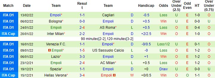 Nhận định, soi kèo Sampdoria vs Empoli, 21h00 ngày 19/2 - Ảnh 4