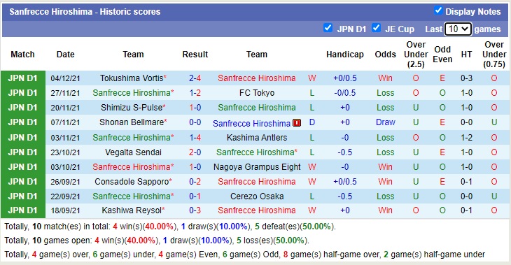 Nhận định soi kèo Sanfrecce Hiroshima vs Sagan Tosu, 12h ngày 19/2 - Ảnh 1