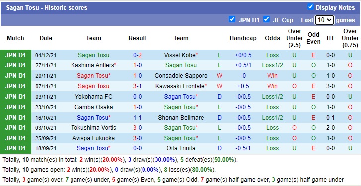 Nhận định soi kèo Sanfrecce Hiroshima vs Sagan Tosu, 12h ngày 19/2 - Ảnh 2