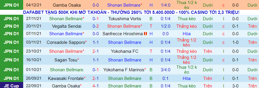 Nhận định, soi kèo Shonan Bellmare vs Kashiwa Reysol, 13h00 ngày 19/2 - Ảnh 1