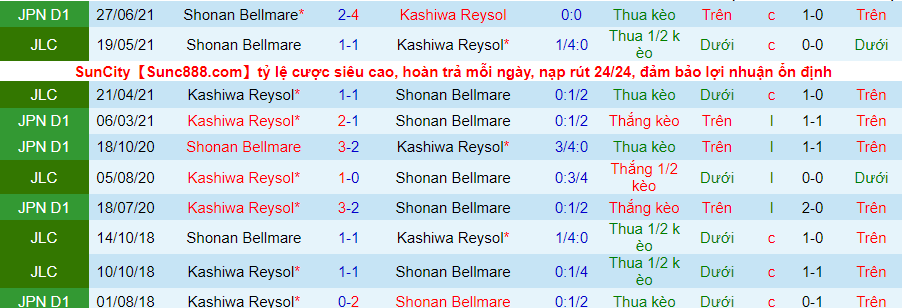 Nhận định, soi kèo Shonan Bellmare vs Kashiwa Reysol, 13h00 ngày 19/2 - Ảnh 3