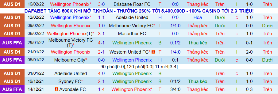 Nhận định, soi kèo Wellington Phoenix vs Sydney FC, 13h05 ngày 19/2 - Ảnh 1