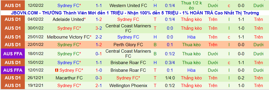 Nhận định, soi kèo Wellington Phoenix vs Sydney FC, 13h05 ngày 19/2 - Ảnh 2