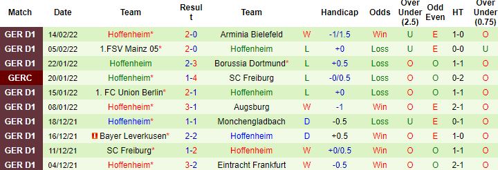 Nhận định, soi kèo Wolfsburg vs Hoffenheim, 21h30 ngày 19/2 - Ảnh 4