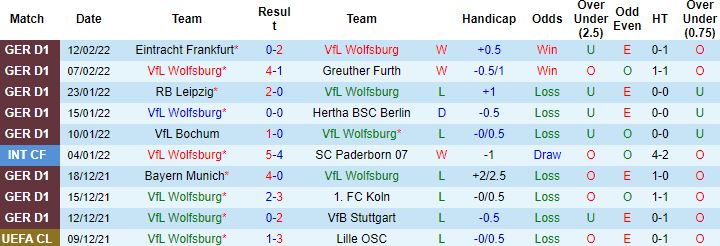 Nhận định, soi kèo Wolfsburg vs Hoffenheim, 21h30 ngày 19/2 - Ảnh 5