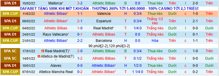 Nhận định, soi kèo Athletic Bilbao vs Real Sociedad, 3h00 ngày 21/2 - Ảnh 1