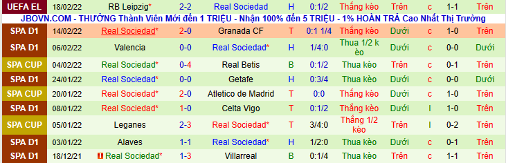 Nhận định, soi kèo Athletic Bilbao vs Real Sociedad, 3h00 ngày 21/2 - Ảnh 2