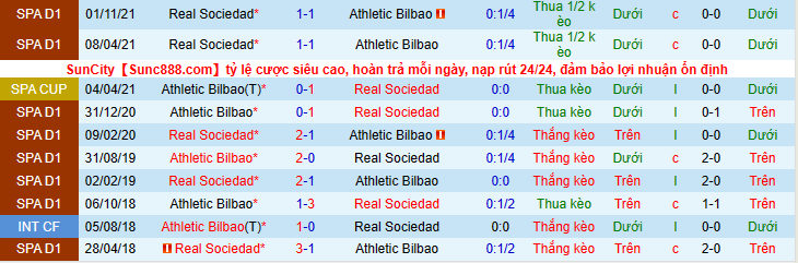 Nhận định, soi kèo Athletic Bilbao vs Real Sociedad, 3h00 ngày 21/2 - Ảnh 3