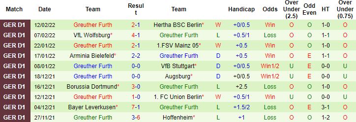 Nhận định, soi kèo Bayern Munich vs Greuther Furth, 21h30 ngày 20/2 - Ảnh 5