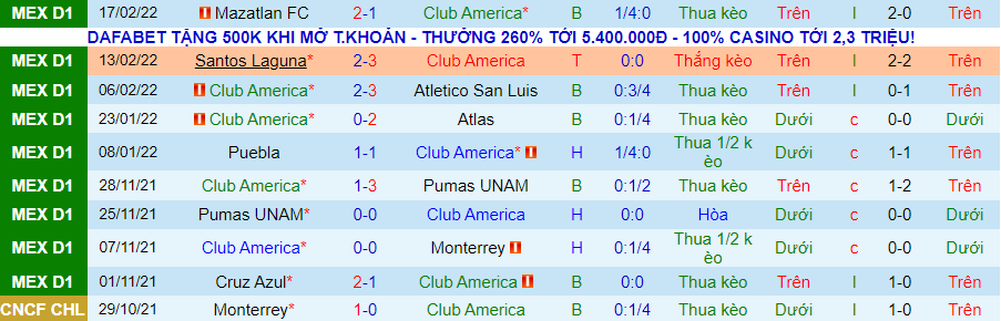 Nhận định, soi kèo Club América vs Pachuca, 5h00 ngày 21/2 - Ảnh 1