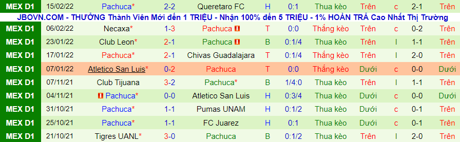 Nhận định, soi kèo Club América vs Pachuca, 5h00 ngày 21/2 - Ảnh 2