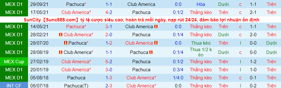 Nhận định, soi kèo Club América vs Pachuca, 5h00 ngày 21/2 - Ảnh 3