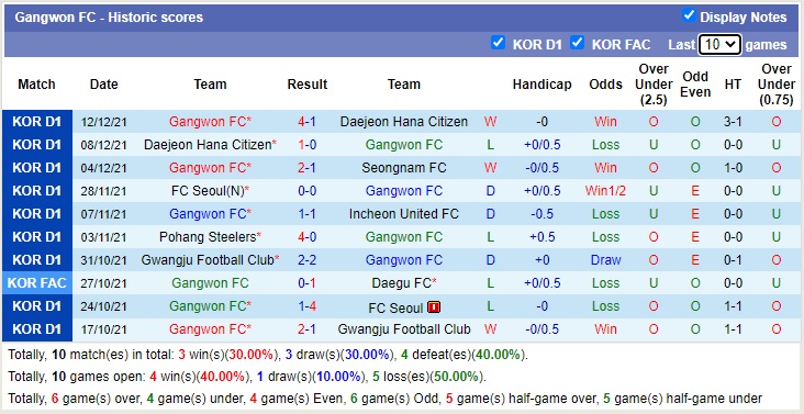 Nhận định soi kèo Gangwon vs Seongnam, 12h ngày 20/2 - Ảnh 1