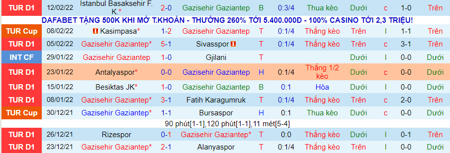Nhận định, soi kèo Gazisehir Gaziantep vs Adana Demirspor, 17h30 ngày 20/2 - Ảnh 1
