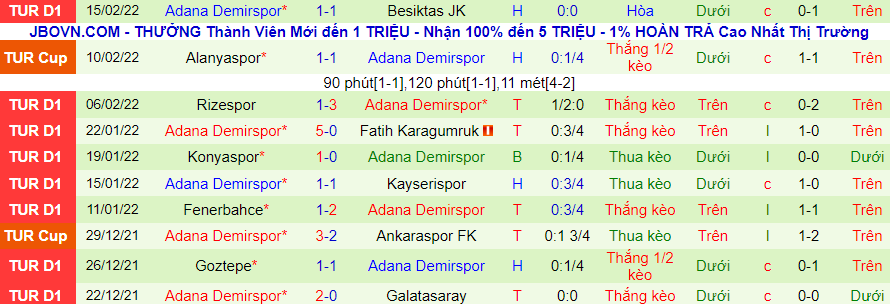 Nhận định, soi kèo Gazisehir Gaziantep vs Adana Demirspor, 17h30 ngày 20/2 - Ảnh 2