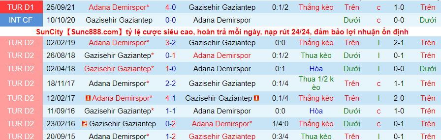 Nhận định, soi kèo Gazisehir Gaziantep vs Adana Demirspor, 17h30 ngày 20/2 - Ảnh 3