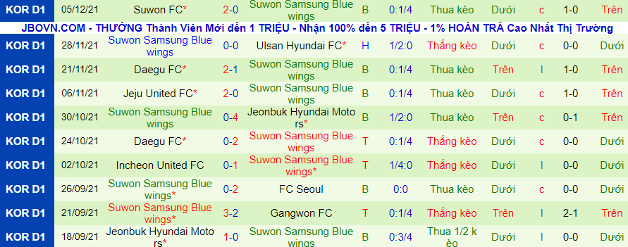 Nhận định, soi kèo Incheon vs Suwon Bluewings, 14h30 ngày 19/2 - Ảnh 2