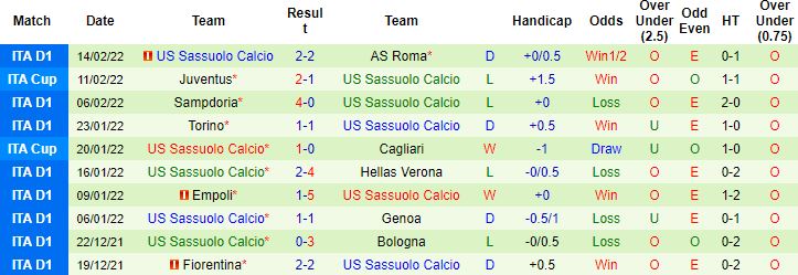 Nhận định, soi kèo Inter Milan vs Sassuolo, 00h00 ngày 21/2 - Ảnh 5