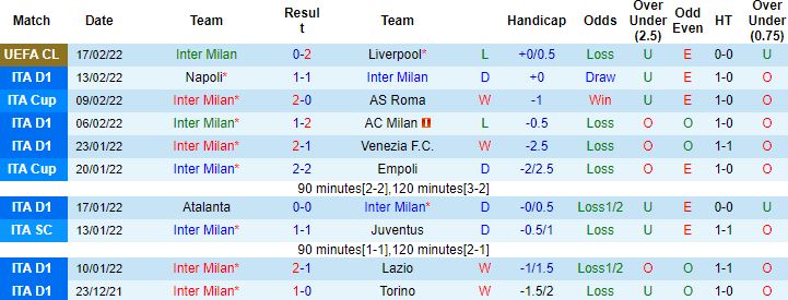 Nhận định, soi kèo Inter Milan vs Sassuolo, 00h00 ngày 21/2 - Ảnh 6