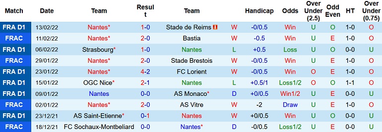 Nhận định, soi kèo Nantes vs PSG, 3h00 ngày 20/2 - Ảnh 2